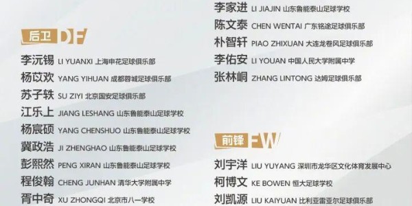 九游app-U16国足名单公布：再战蒙太古杯刘凯源领衔，上届曾取第四名佳绩